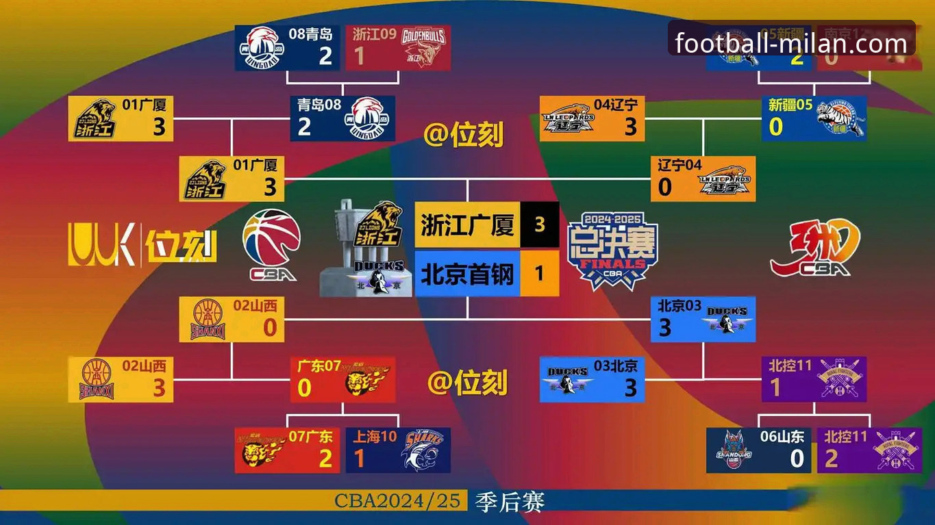 前瞻视角：从一场CBA爆冷，看体育资讯获取的“破局”思维