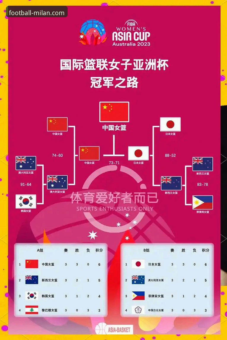 深度解析中国女篮资格赛关键胜利：战术调整与球员表现完整指南