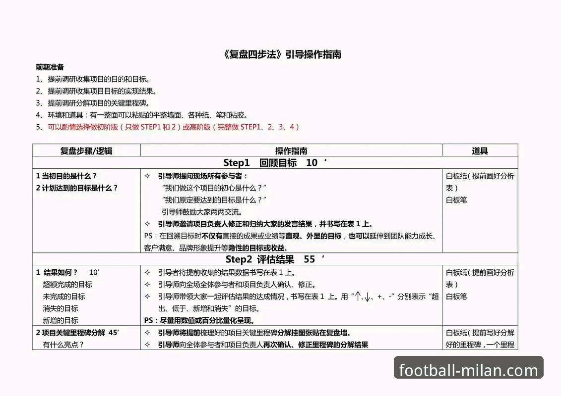 米兰赛季总结：从数据到实战的完整复盘操作教程