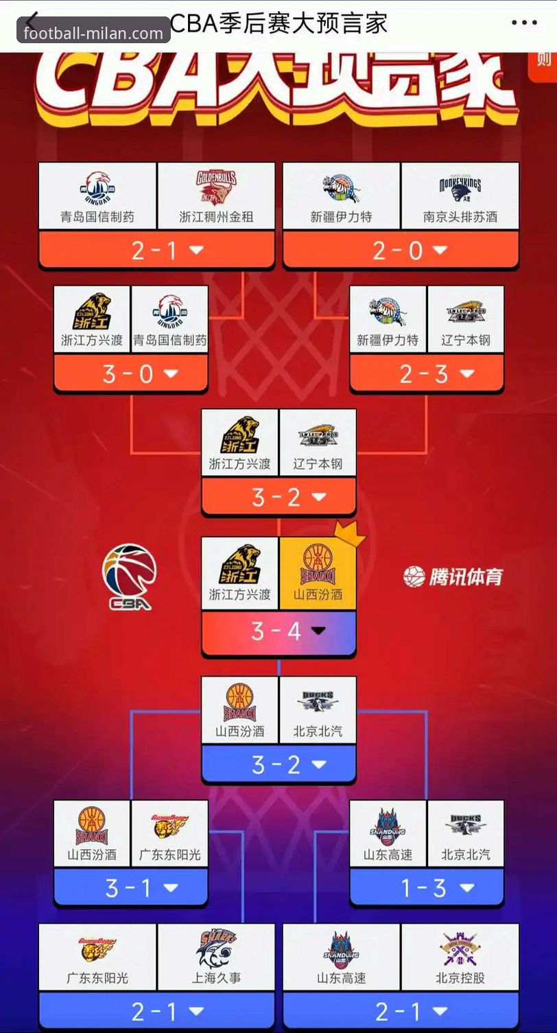 如何从一场CBA的连胜中，窥见团队篮球的未来形态？